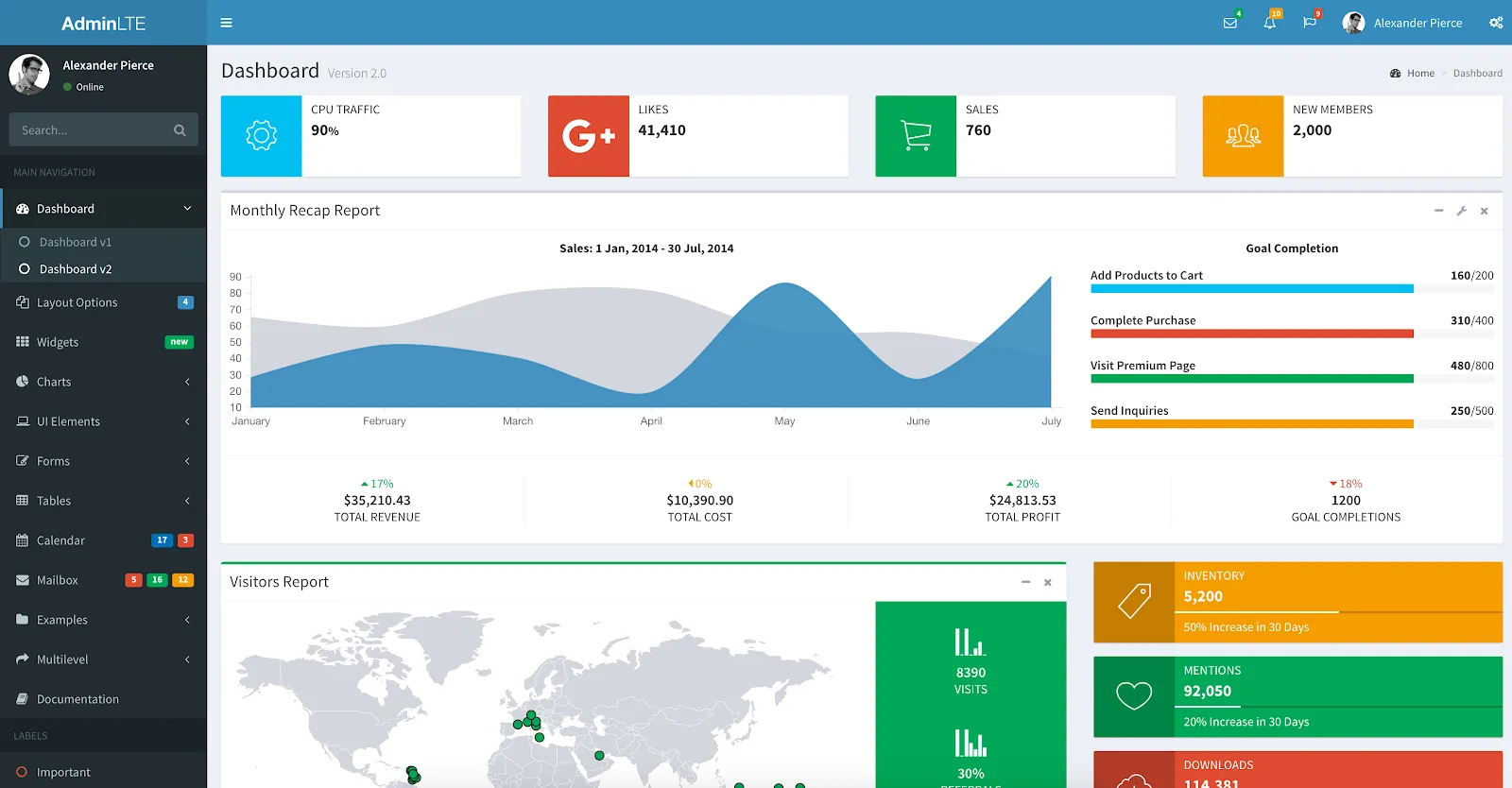AdminLTE dashboard