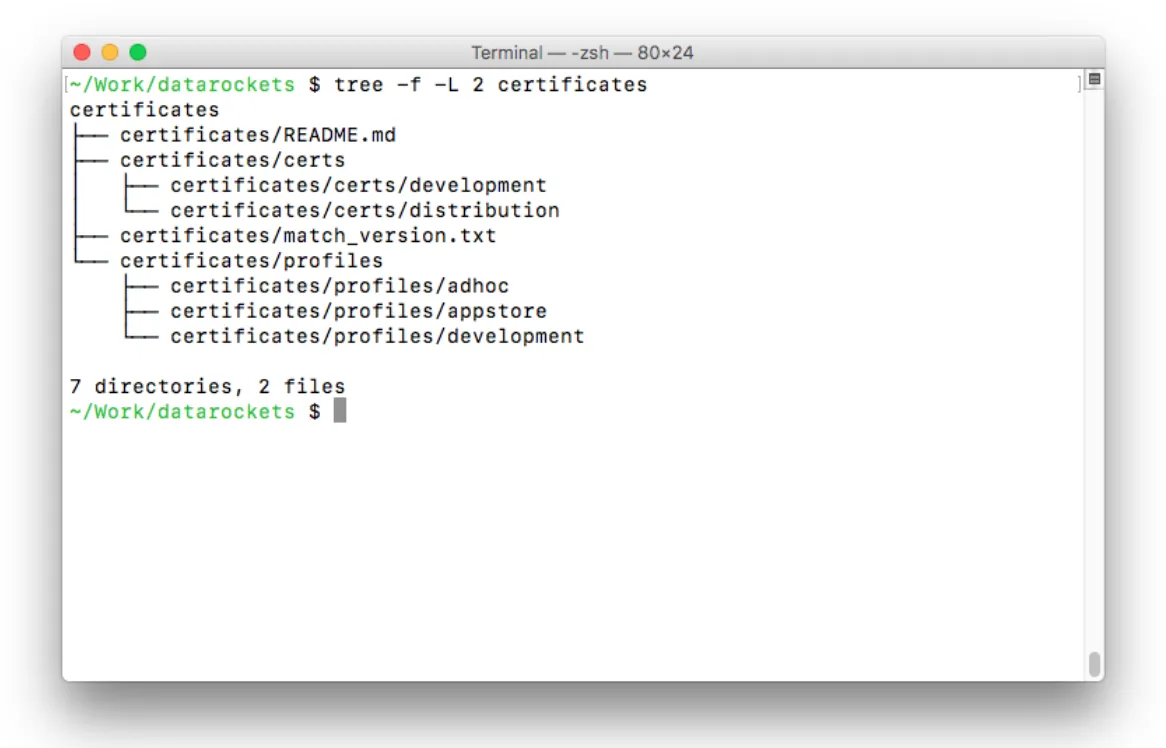 Fastlane Match private git repository with certificates and provisioning profiles
