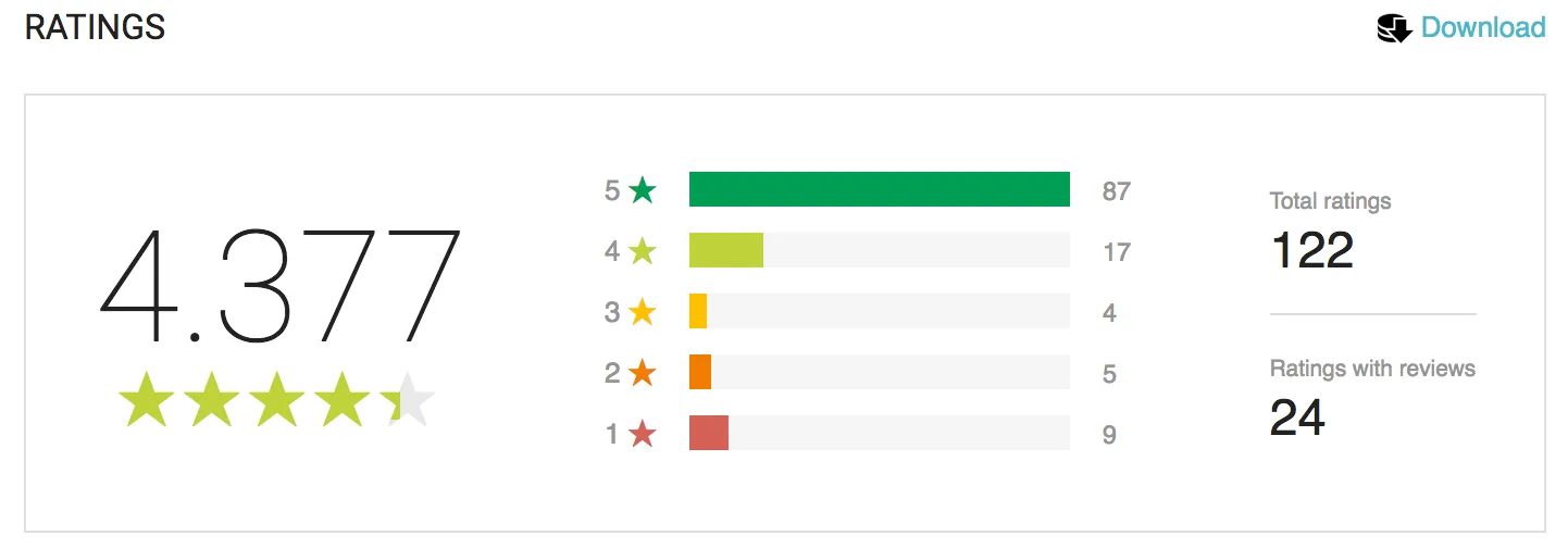 Munchkin Level Counter rating of 4.4 stars from 122 reviews on Google Play