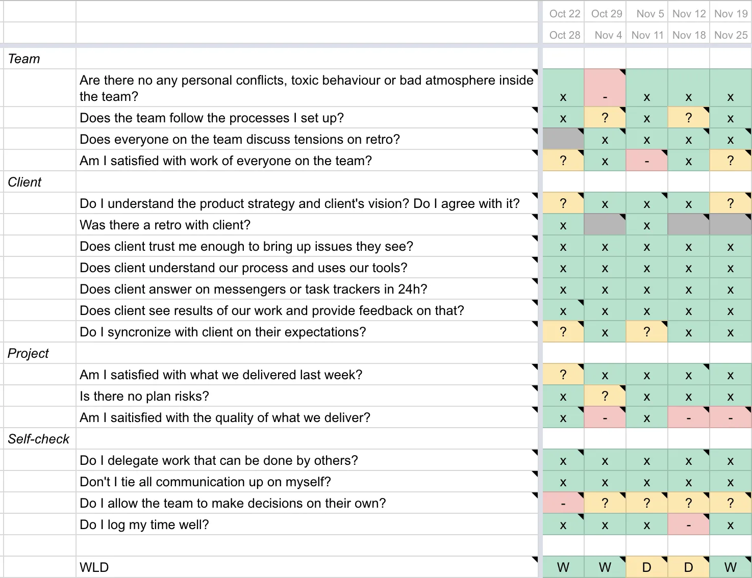 Management performance metrics